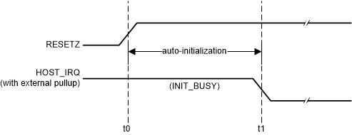 DLPC3436 HOST_IRQ Timing