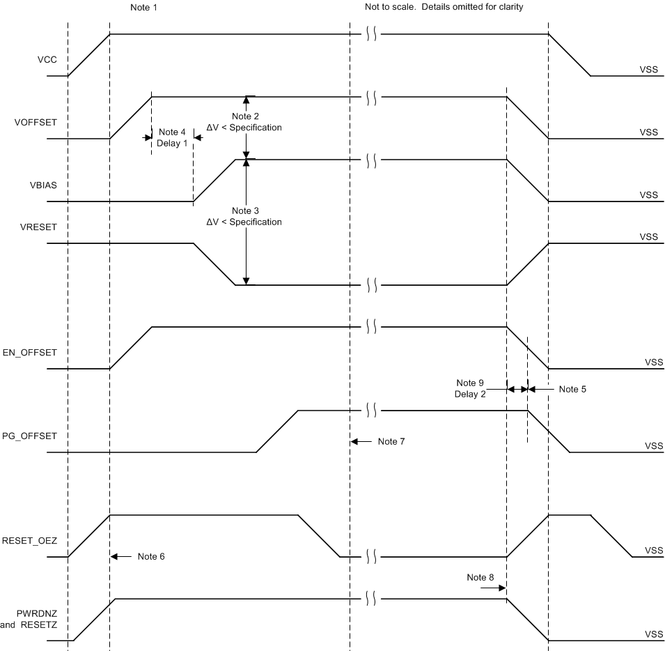 DLP470NE DMD
                                                  Power Supply Requirements