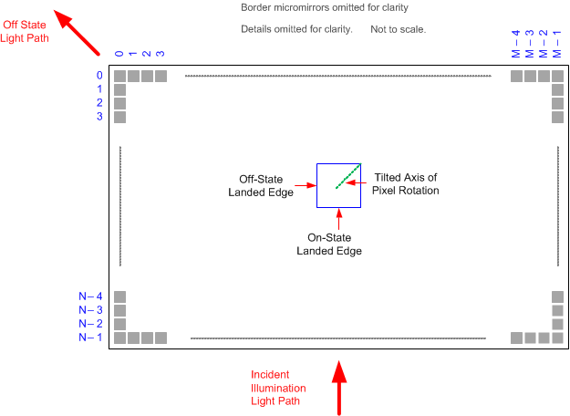 DLP470NE Micromirror Landed Orientation and Tilt