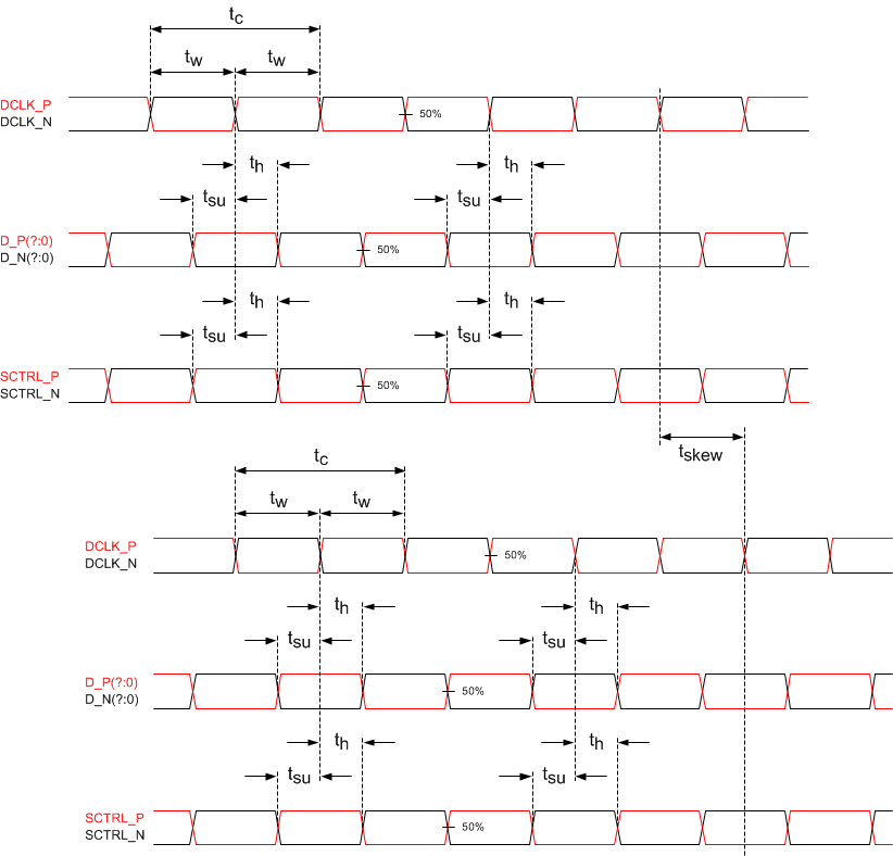 DLP470NE Timing
                    Requirements