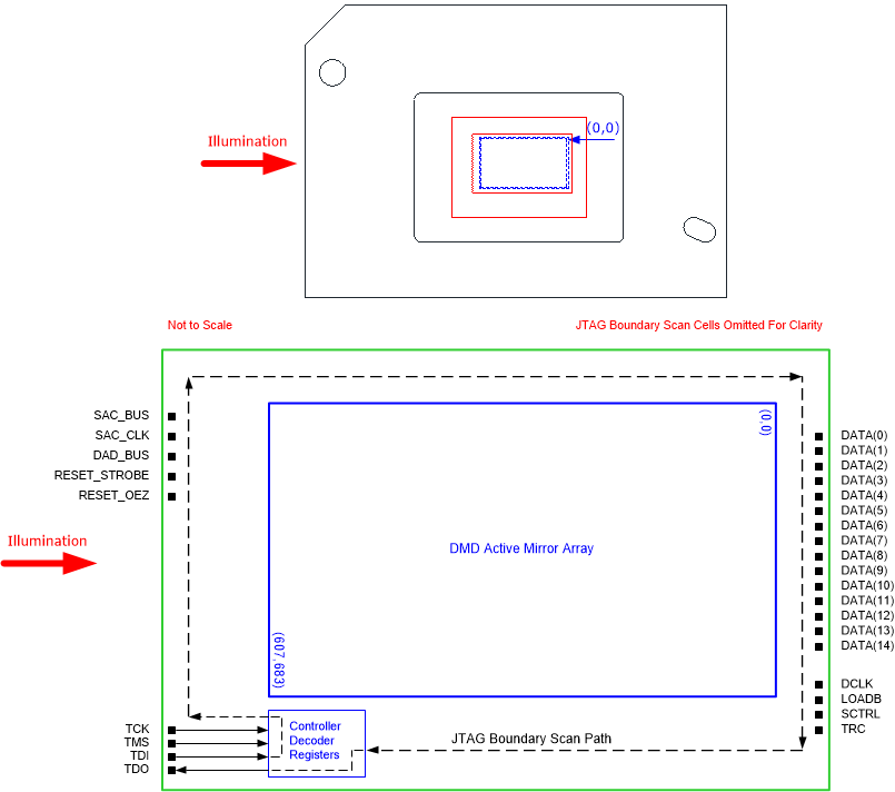 DLP3034-Q1 jtag_bound_scan_path.gif