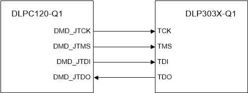 DLP3034-Q1 jtag_system_connection.gif