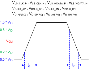 DLP5534-Q1 sublvds_rise_fall_slew.gif