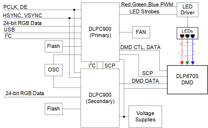 GUID-20210304-CA0I-2DJG-ZSSX-0FVPPH6PSV3C-low.png