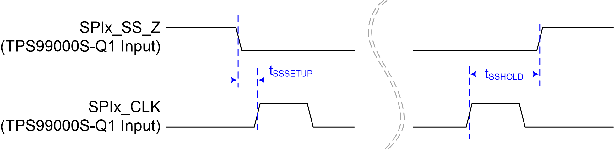 TPS99000S-Q1 Chip Select Setup and Hold
          Timing