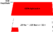 TPS99000S-Q1 Continuous Mode Dimming Illustration 1