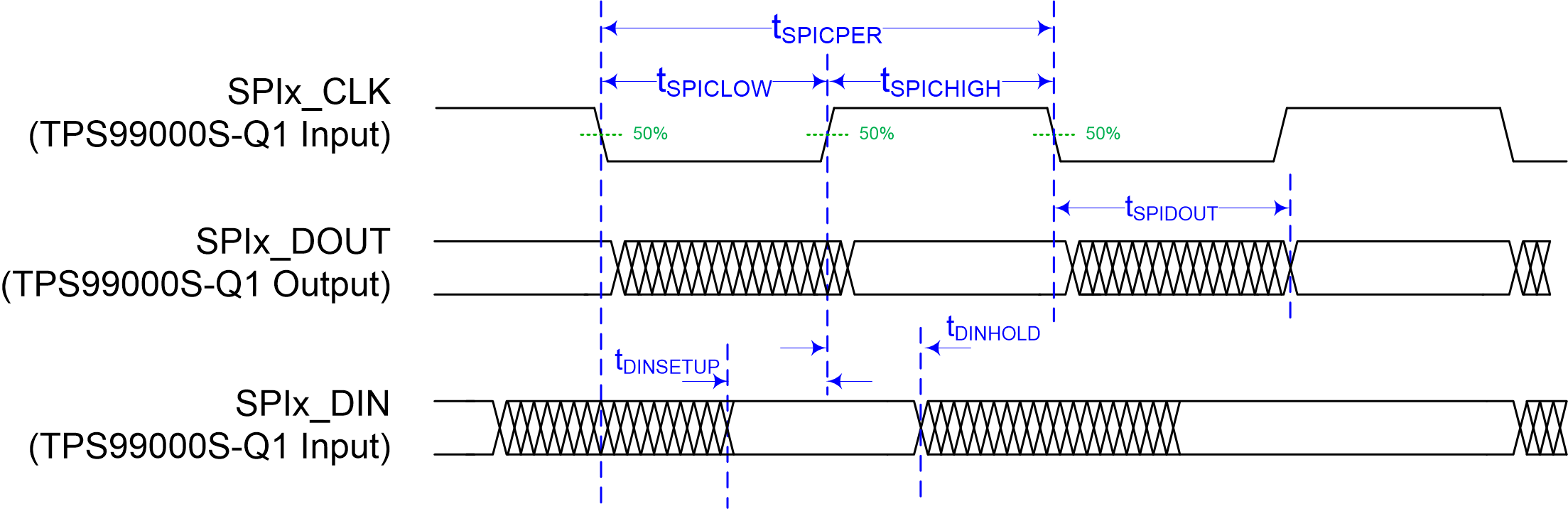 TPS99000S-Q1 DLPC23xS-Q1 Diagnostic Interface Timing