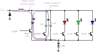 TPS99000S-Q1 Discontinuous Mode Current Paths with Shunt Enabled