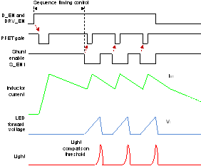 TPS99000S-Q1 Discontinuous Mode Operation Inductor Current/LED Voltage