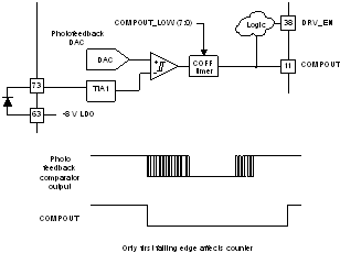 TPS99000S-Q1 COMPOUT_LOW Timer as Glitch Filter in Discontinuous Operation