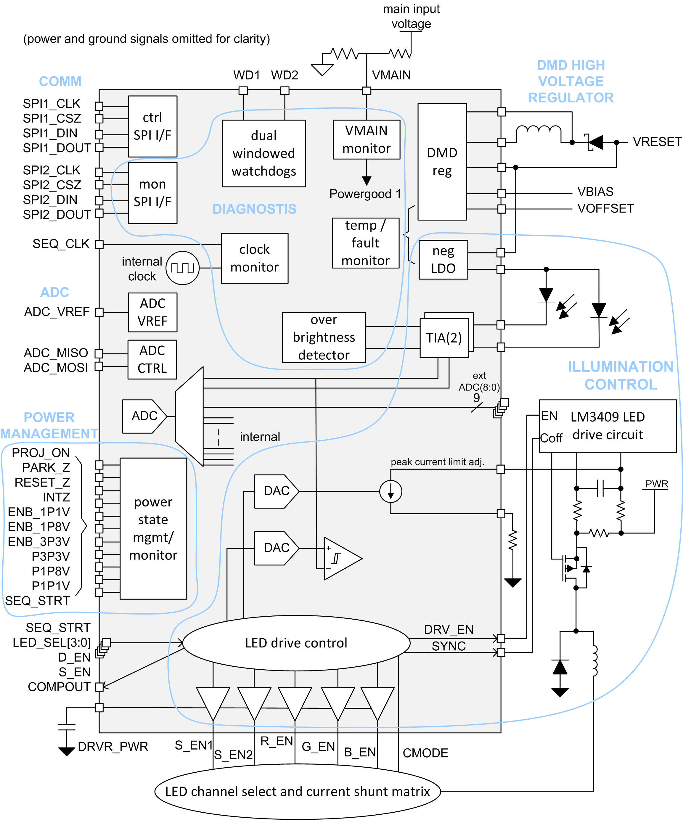 TPS99000S-Q1 