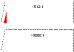 TPS99000S-Q1 Discontinuous Dimming with One Pulse Per LSB Sequence