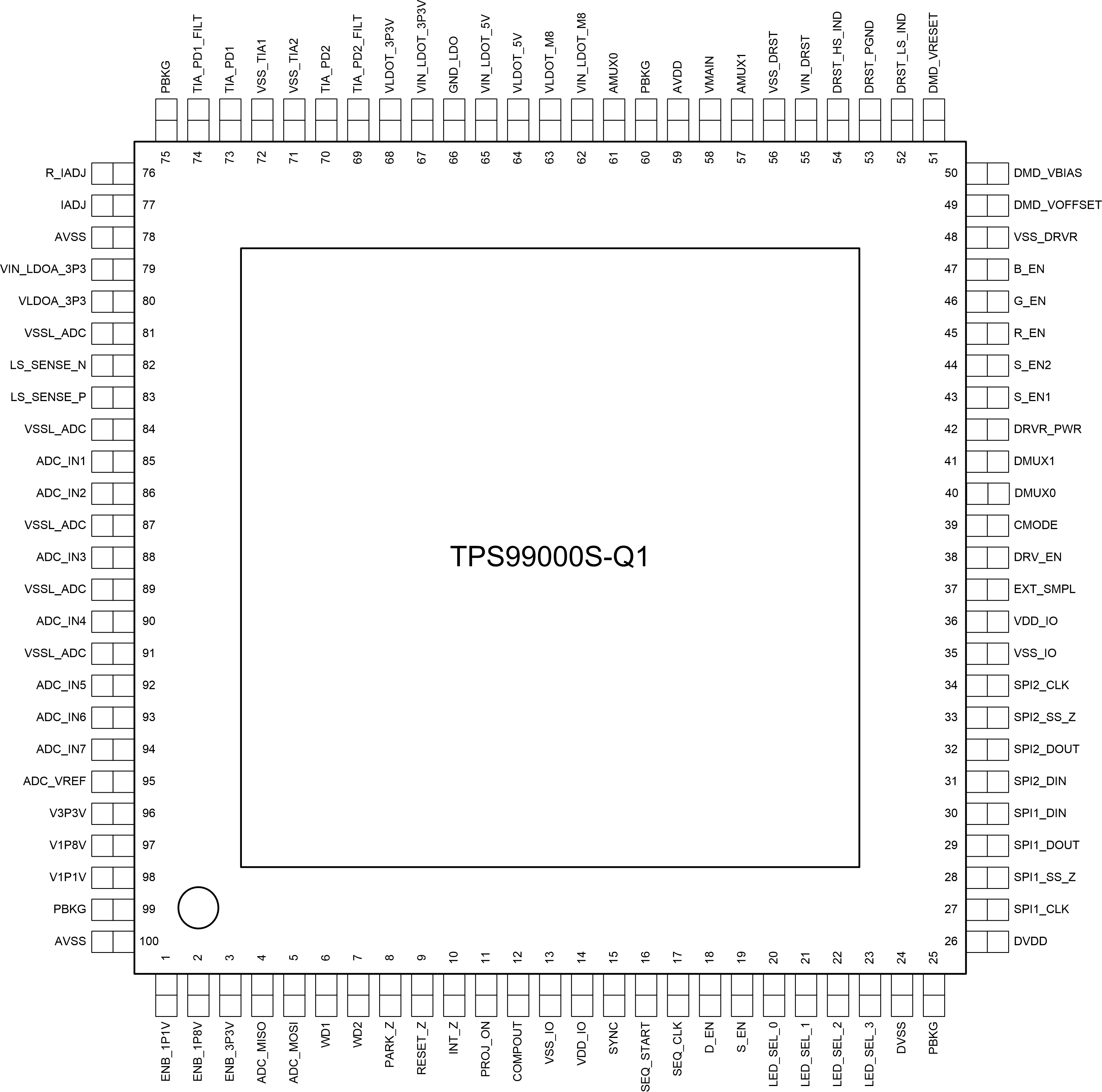 TPS99000S-Q1 PZP Package100-Pin HTQFPTop View