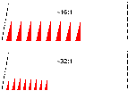 TPS99000S-Q1 2:1 Dimming Within a Sequence