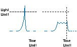 TPS99000S-Q1 Discontinuous Mode Pulse Width Time Limit