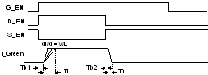 TPS99000S-Q1 First
                    Generation/Legacy System Pulse Distortion Example