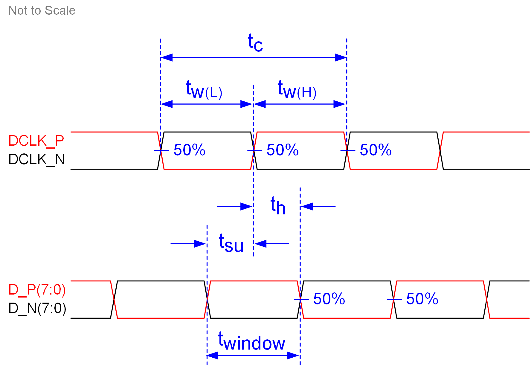 DLP160CP SubLVDS Switching Parameters