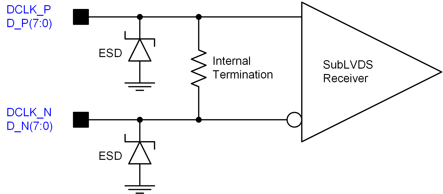 DLP160CP SubLVDS Equivalent Input Circuit