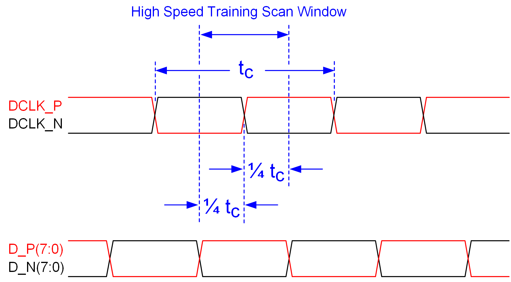 DLP160CP High-Speed Training Scan Window