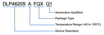 DLP4620S-Q1 Part
                    Number Description