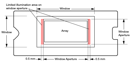 DLP4620S-Q1 Illumination Overfill Diagram