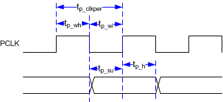 DLPC3421 Parallel Interface Pixel
                                                  Timing