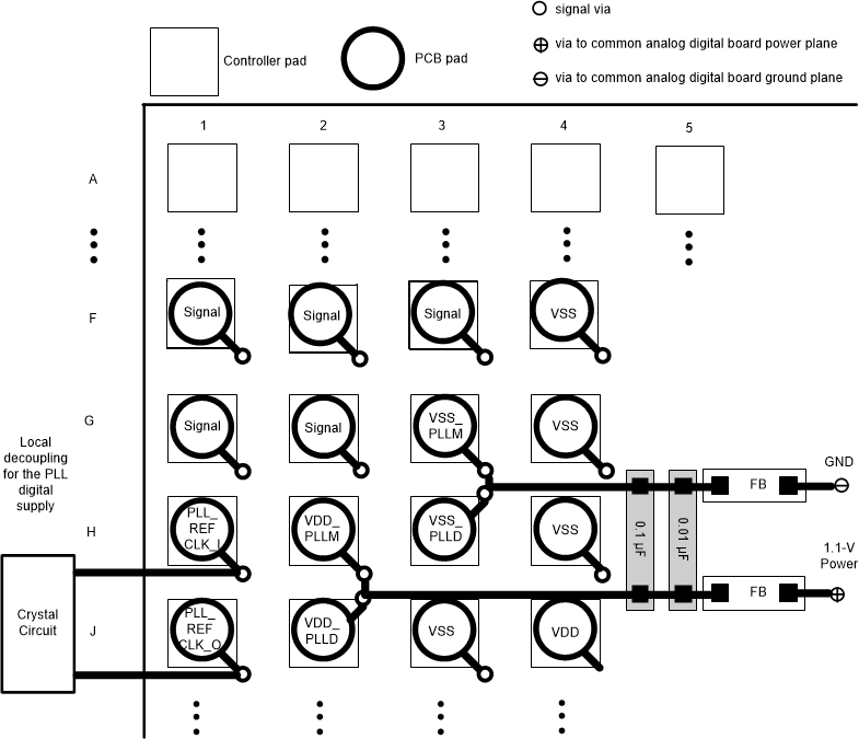 DLPC3421 PLL
                                                  Filter Layout