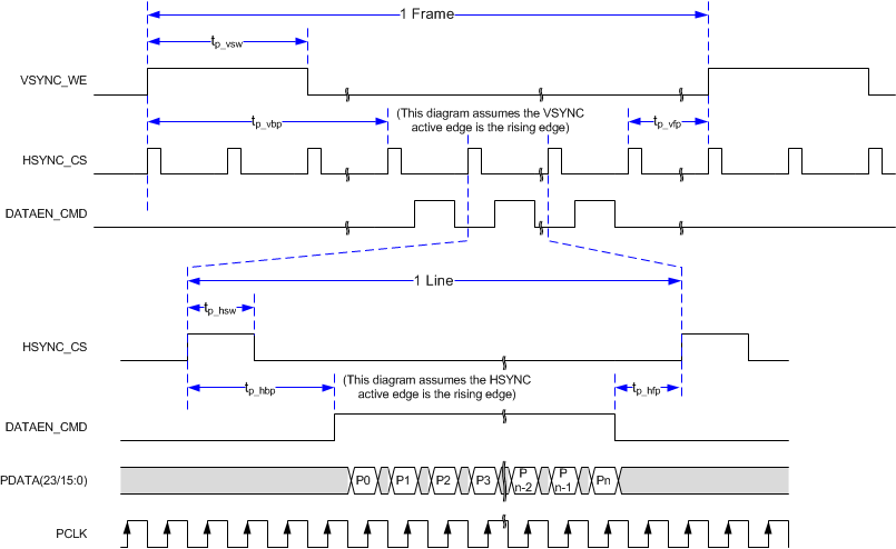 DLPC3421 Parallel Interface Video
                                                  Frame Timing