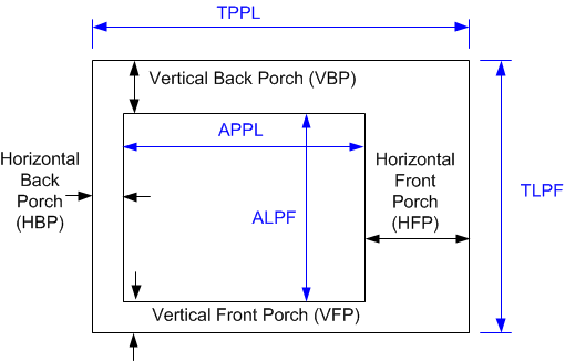 DLPC3421 Parameter Definitions