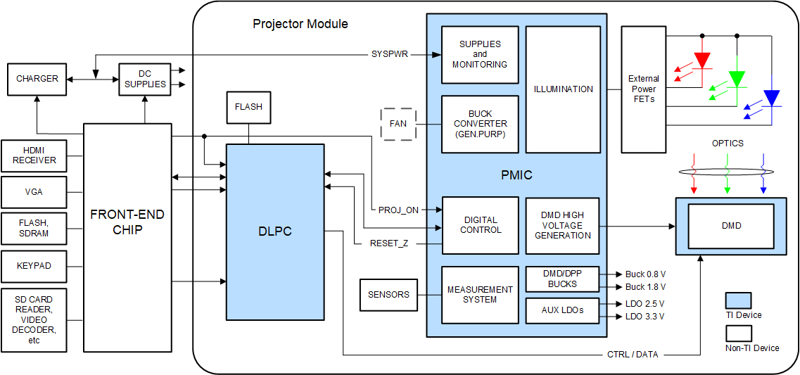 DLPA3085 