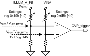 DLPA3085 Ratio
                    Metric OVP