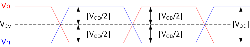 DLPC8445 DMD Low-Speed Differential
                    Voltage Parameters