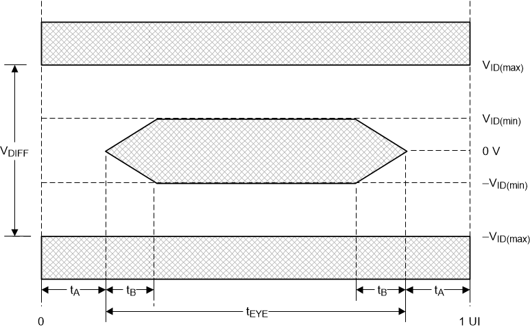 DLPC8445 V-by-One Timing