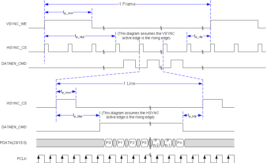 DLPC8445 Source Frame Timing