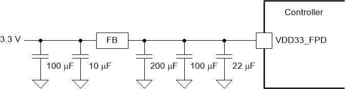 DLPC7530 VDD33_FPD
          (FPD-Link) Recommended Filter