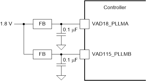 DLPC7530 1.8-V PLL
                    Power Supply Filter Topology