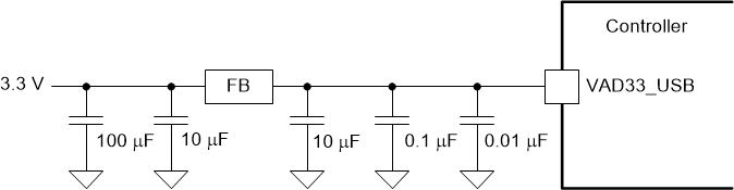 DLPC7530 VAD33_USB (USB)
          Recommended Filter