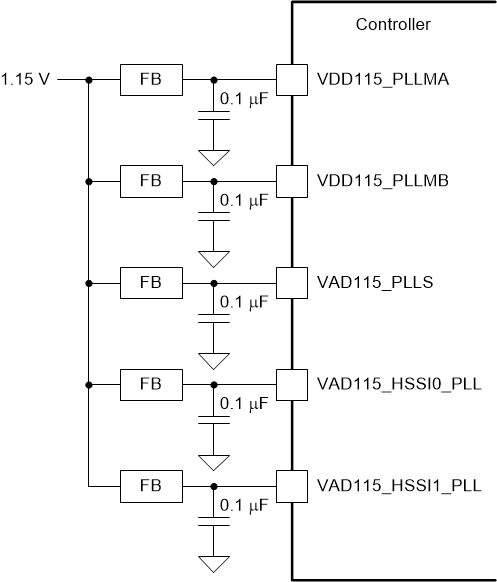 DLPC7530 1.15-V
                    PLL Power Supply Filter Topology