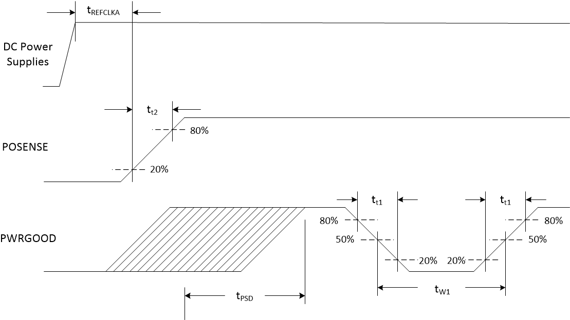 DLPC7530 Power Up
                    Timing