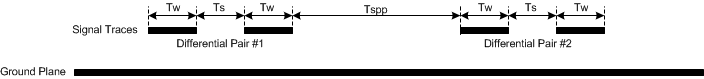 DLPC7530 DMD Differential Layout Recommendations