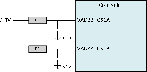 DLPC7530 Crystal
                    Power Supply Filtering