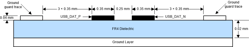 DLPC7530 USB Layout Example