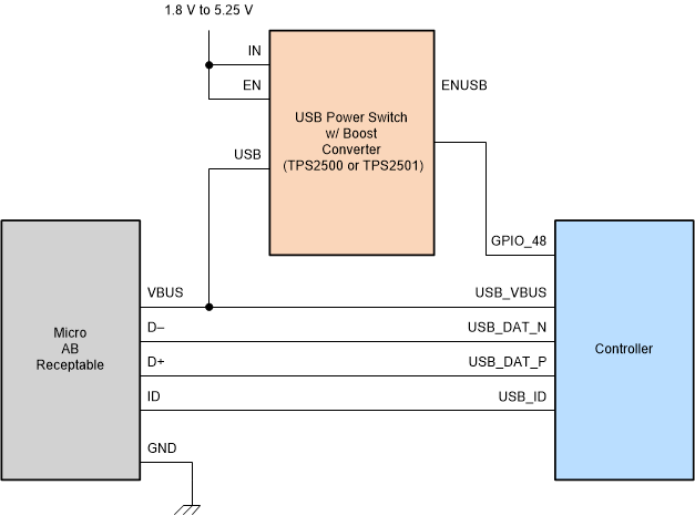 DLPC7530 External USB Switch Example for DLPC7530 Controller as USB OTG Controller