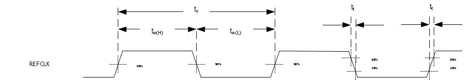 DLPC7530 System Oscillators