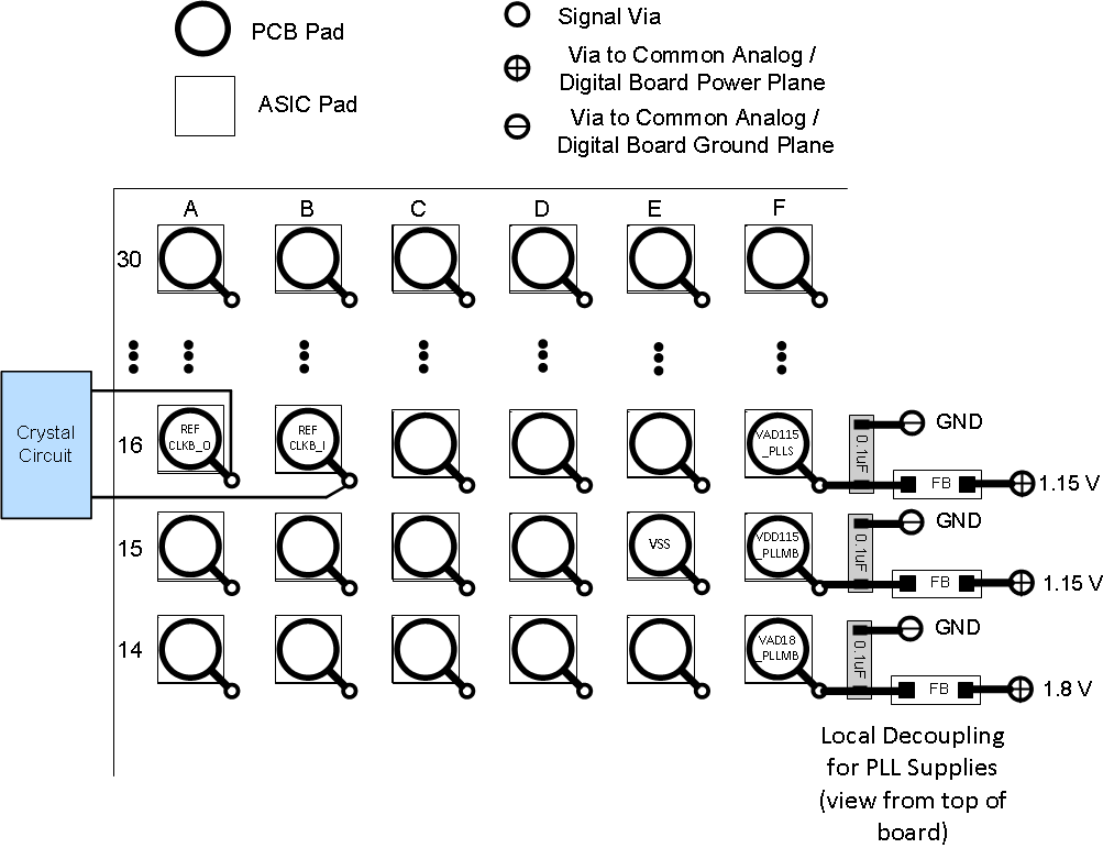 DLPC7530 PLL Power Supply Filter Layout Examples