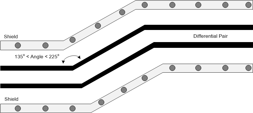 DLPC7530 USB Routing Example