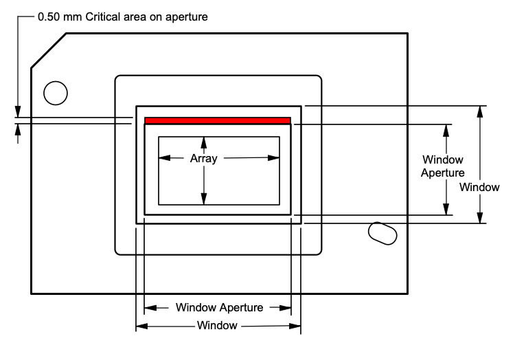 DLP472NE Illumination Overfill Diagram—Critical Area