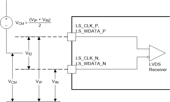 DLP472NE LSIF Voltage
                    Requirements