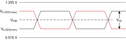 DLP472NE LSIF Waveform
                    Requirements