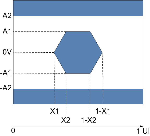 DLP472NE HSSI Eye Characteristics